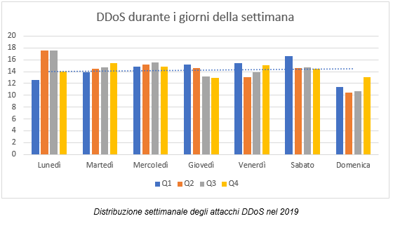 ddos-attacks-2019.png