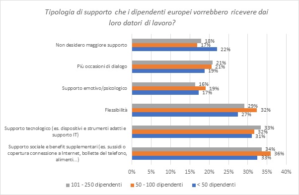 i-dipendenti-di-piccole-imprese-richiedono-meno-flessibilita-rispetto-a-quelli-di-grandi-aziende.jpg