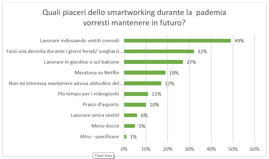 indagine-kaspersky-il-6-degli-italiani-quando-lavora-da-casa-ama-stare-senza-vestiti.png