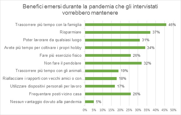 indagine-kaspersky-il-70-dei-dipendenti-italiani-non-vuole-tornare-alle-modalita-di-lavoro-pre-pandemia.jpg