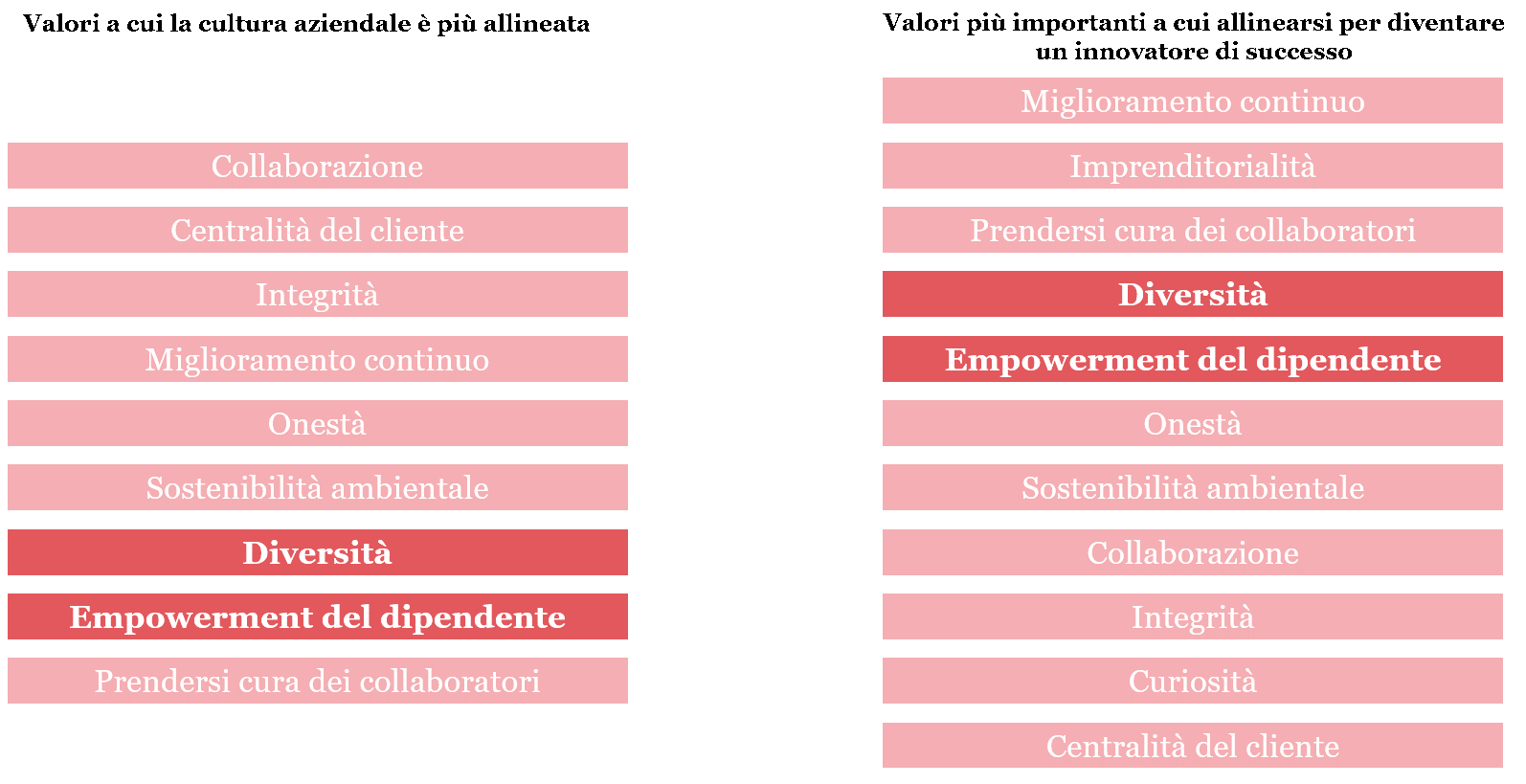 le-differenze-tra-i-valori-attuali-e-quelli.png