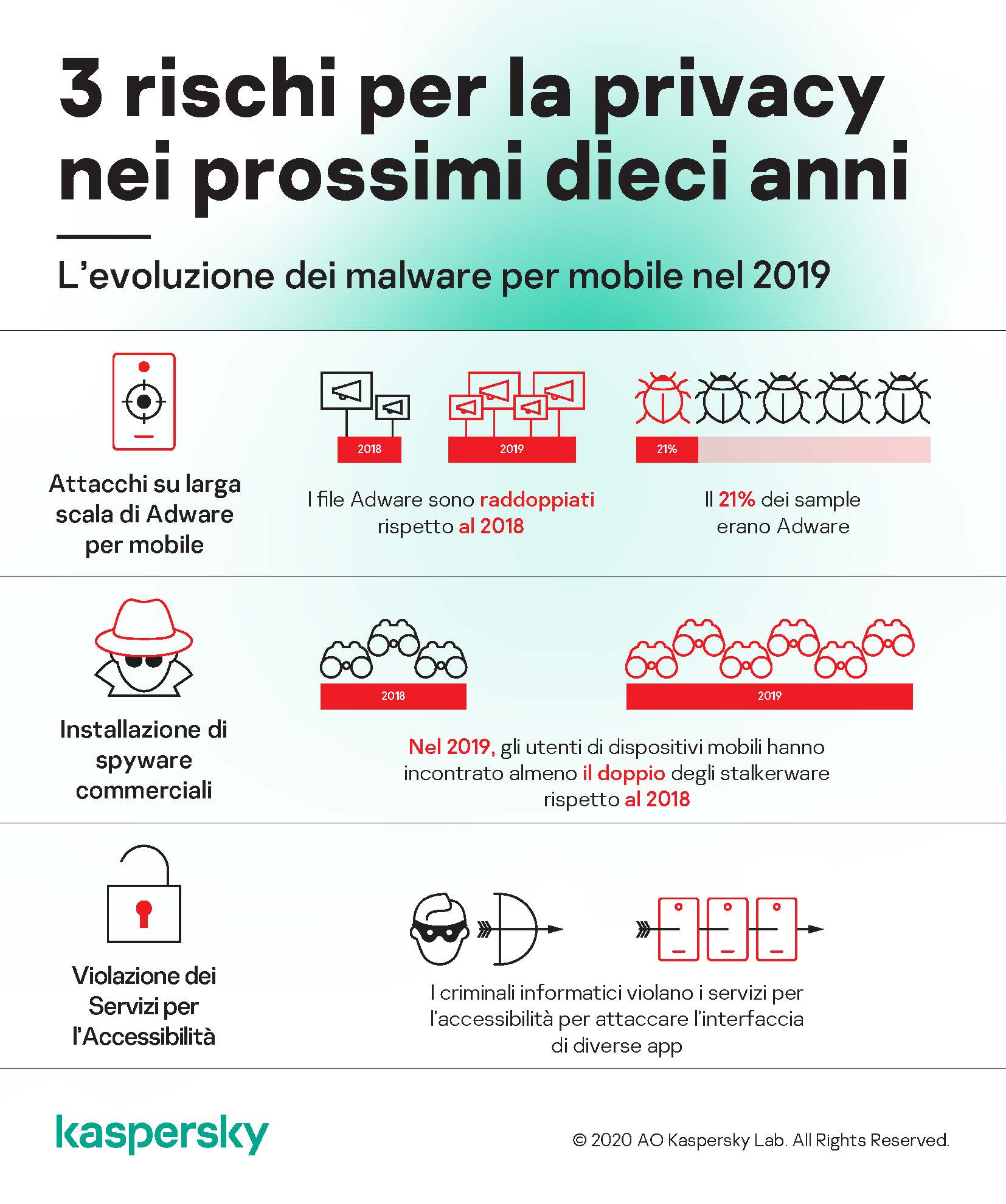 mobile-malware-2019.png