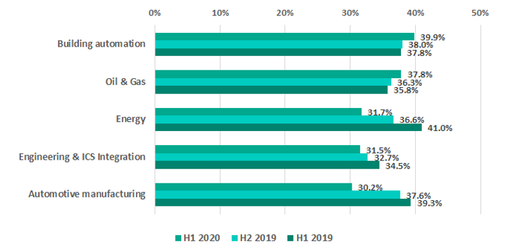 percentage-of-ics-computers