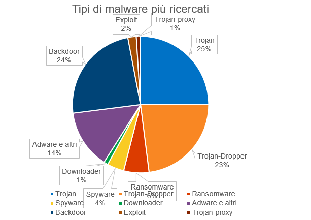trojan-backdoor-e-dropper.png