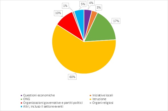 durante-il-lockdown-sono-triplicate-le-votazioni-elettroniche-basate-su-blockchain.jpg
