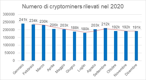 indagine-kaspersky-diminuiti-del-31-gli-attacchi-ddos-nellultimo-trimestre-del-2020-in-aumento-il-cryptomining.jpg