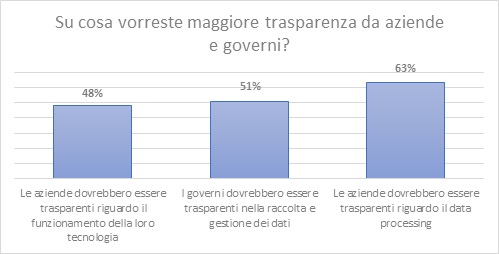 indagine-kaspersky-il-58-degli-italiani-diffida-dei-servizi-online-che-subiscono-una-violazione-dei-dati.jpg