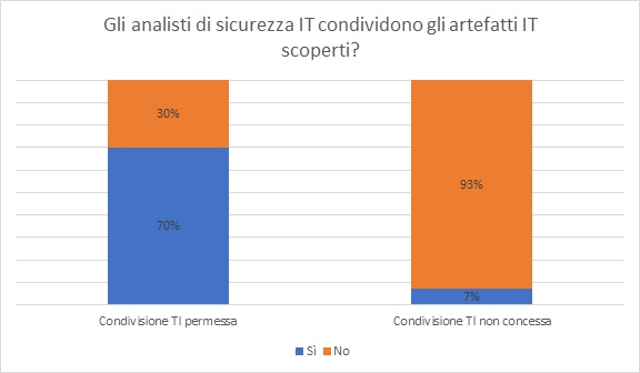 indagine-kaspersky-il-58-delle-aziende-in-europa-non-ritiene-strategica-la-condivisione-esterna-delle-scoperte-di-threat-intelligence.jpg