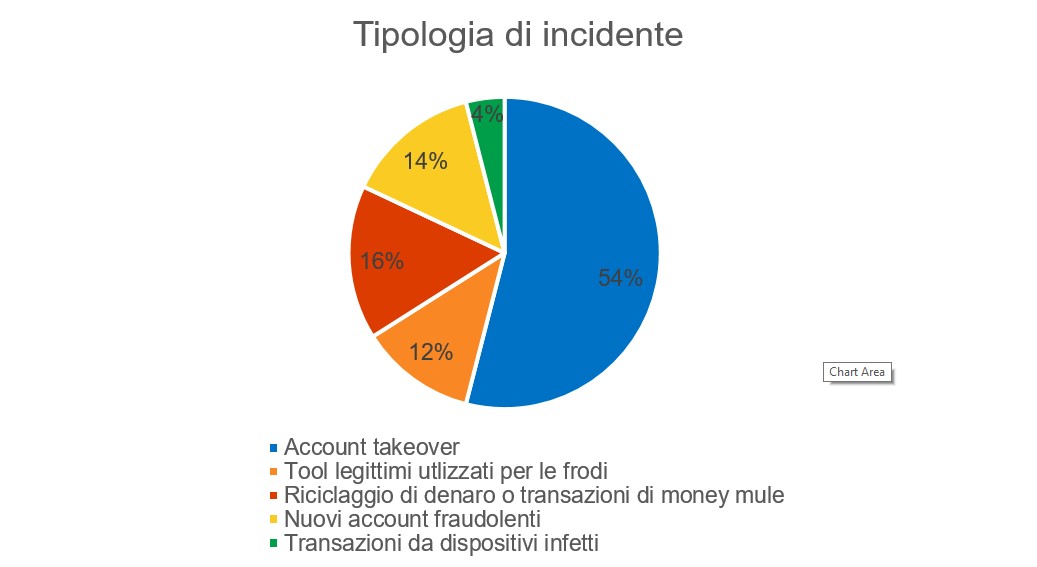 indagine-kaspersky-nel-2020-le-truffe-legate-alle-acquisizioni-dei-conti-correnti-sono-aumentate-del-20-rispetto-al-2019.jpg
