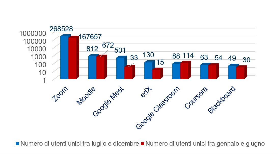 indagine-kaspersky-registrato-un-aumento-del-60-di-utenti-colpiti-da-minacce-che-usano-come-esca-le-piattaforme-di-apprendimento-online.jpg