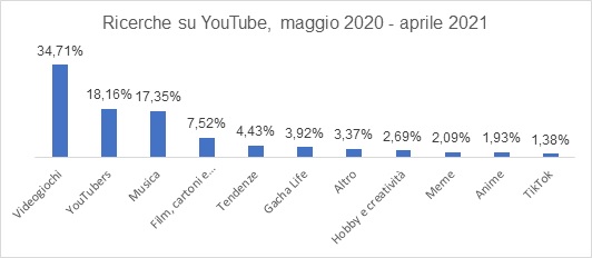 indagine-kaspersky-tiktok-youtube-e-whatsapp-le-app-pi-utilizzate-dai-ragazzi-rilevati-anche-nuovi-trend-musicali-tra-cui-il-phonk.jpg