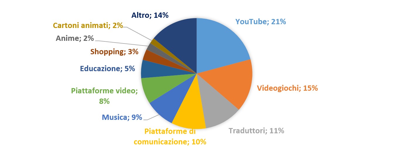 indagine-kaspersky-tra-dicembre-e-gennaio-le-ricerche-online-pi-frequenti-fatte-dai-bambini-sono-state-minecraft-lavoretti-creativi-e-gruppi-k-pop.jpg