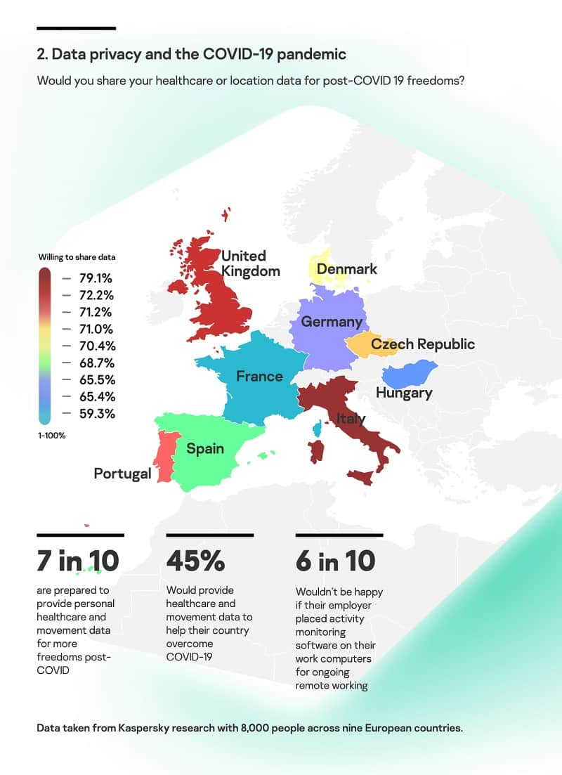 passaporto-per-la-liberta-l80-degli-italiani-condividerebbe-i-propri-dati-sanitari-e-personali-per-accelerare-la-liberta-post-pandemia-2.jpg