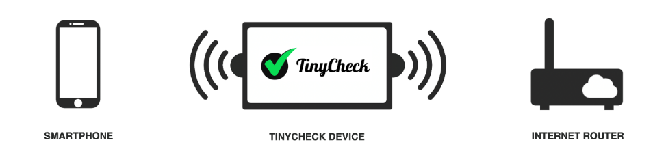 tinycheck-report.png