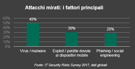 indagine-kaspersky-lab-i-dipendenti