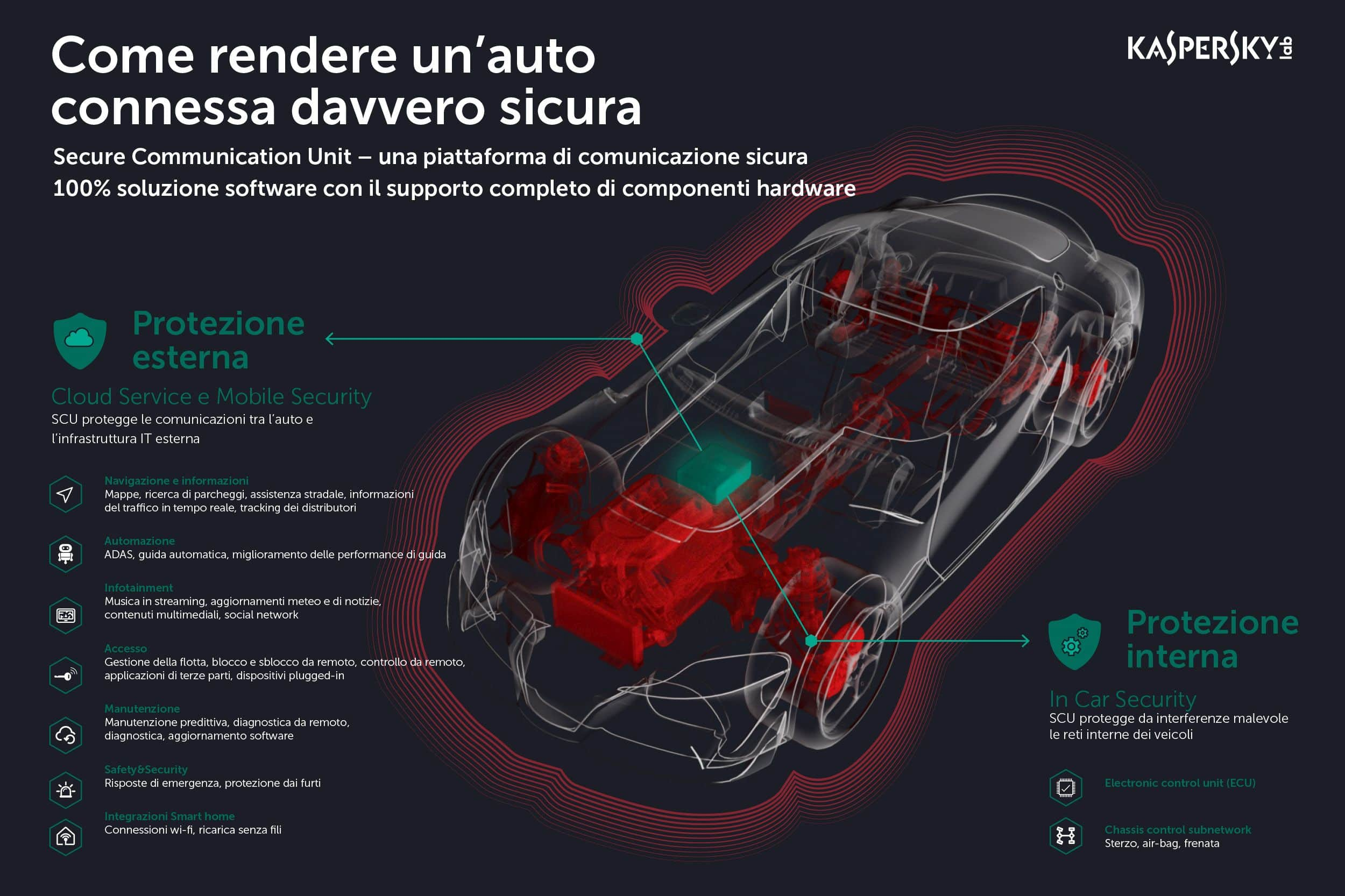 scu-infografica-ita.jpg