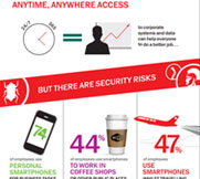 https://www.kaspersky.it/content/it-it/images/repository/smb/securing-mobile-and-byod-access-for-your-business-infographic.jpg